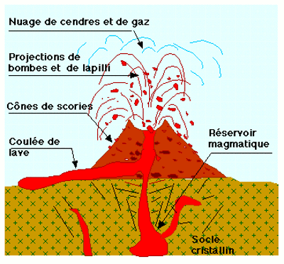 Comprendre, observer et fabriquer un volcan !