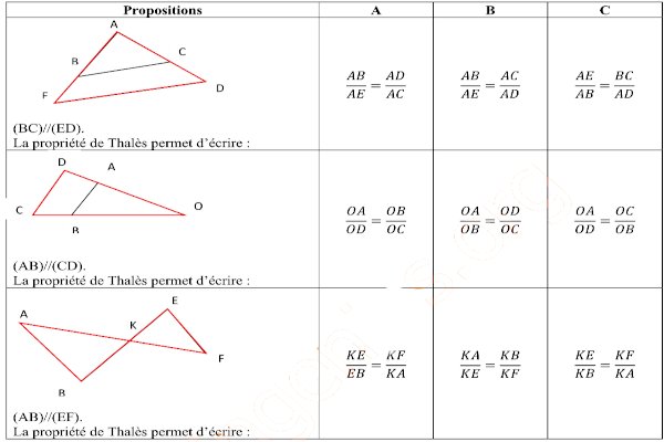 proprietes de thales tableau