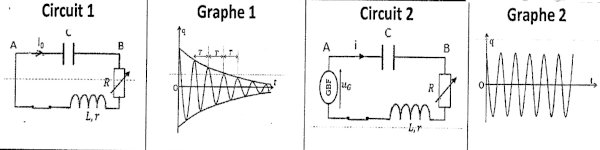 circuit graphe