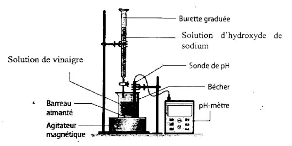 dosage vinaigre