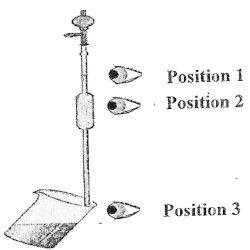 lecture burette