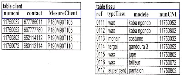 tableau de correspondance SGBD