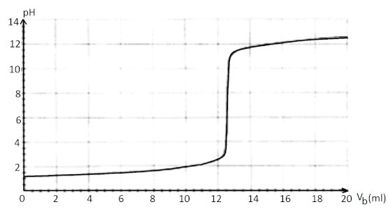 hydroxyde de sodium