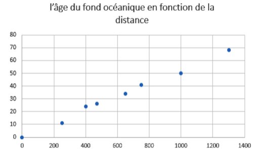 fond oceanique