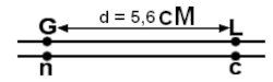 carte factorielle