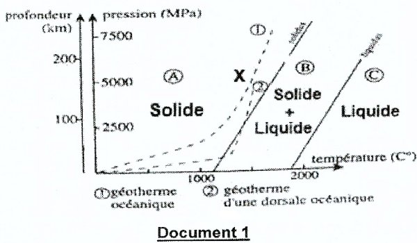 geothermes