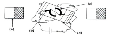 schema moteur