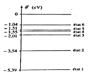 energie atome lithium