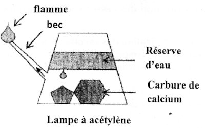 lampe a acetylene