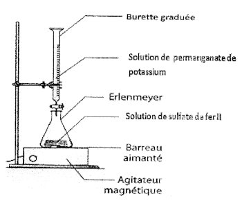 dispositif dosage