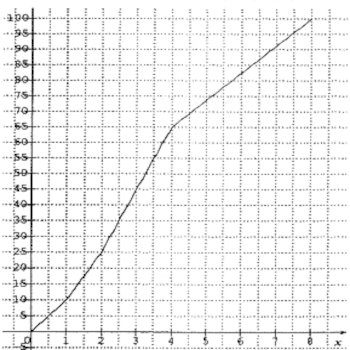 effectif cummule