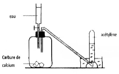 formation acetylene