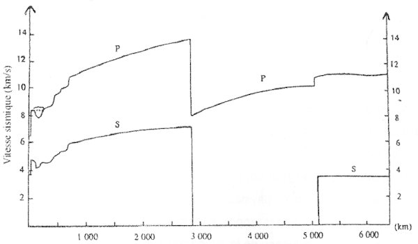 discontinuite