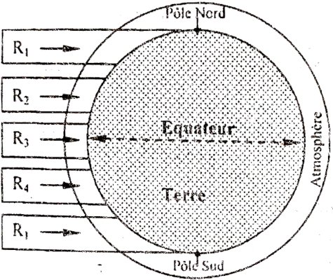 origine mouvement atmospherique