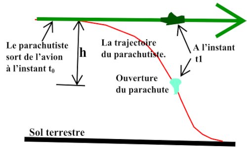 avion parachutiste