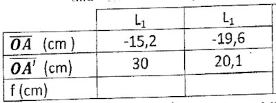 lentille 1 et 2