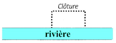 riviere