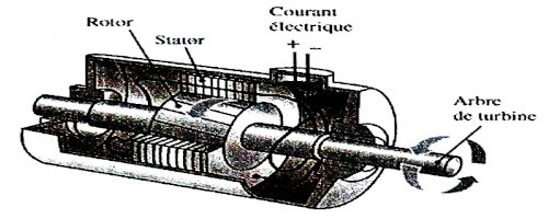 alternateur electrique