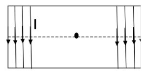 solenoide